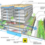 The Role of Structural Engineering in Sustainable Building Design