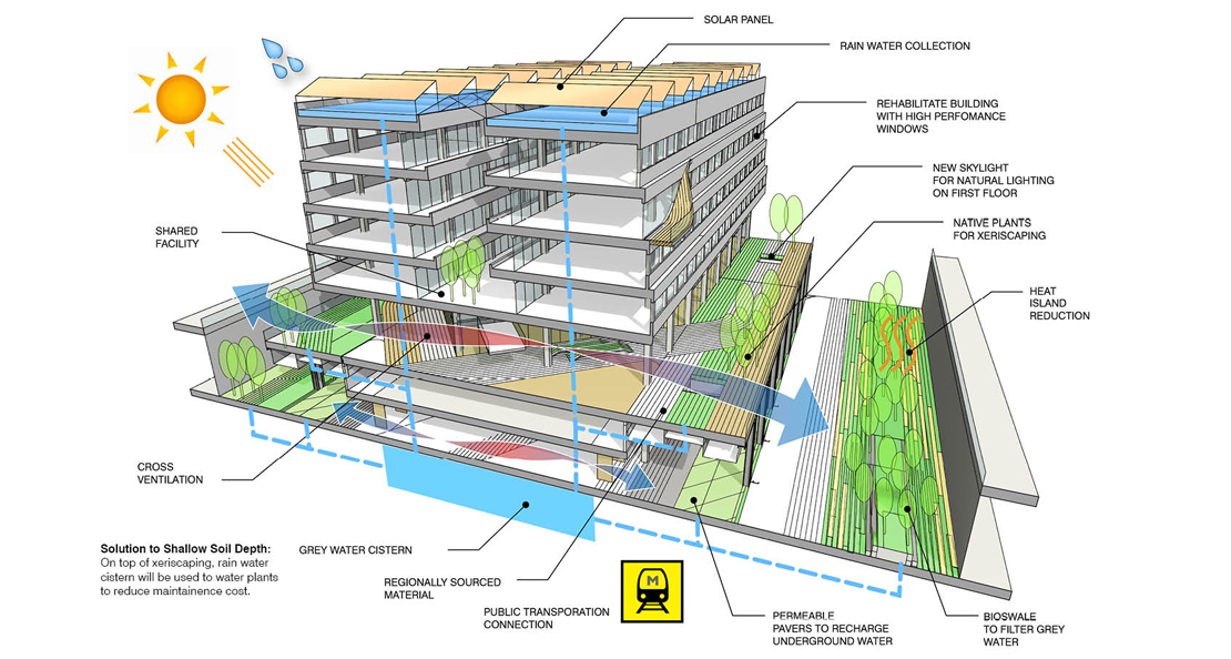 The Role of Structural Engineering in Sustainable Building Design